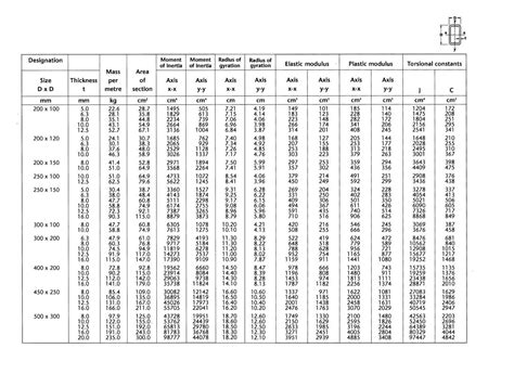 200 x 100 steel box section|box section size chart.